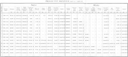 Pehled t rozvanch 1910/11 -1922/23